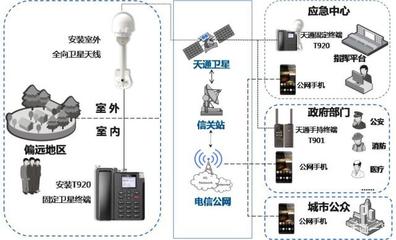 天通一號衛(wèi)星手機 連接農村與偏遠地區(qū)的通信橋梁