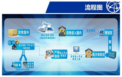 互聯(lián)網(wǎng)信息服務(wù)開發(fā)公司的核心價值與未來趨勢
