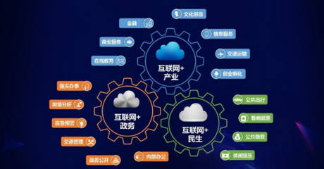 互聯(lián)網(wǎng)信息服務(wù)創(chuàng)業(yè) 產(chǎn)品為基，營(yíng)銷為徑，推廣為刃